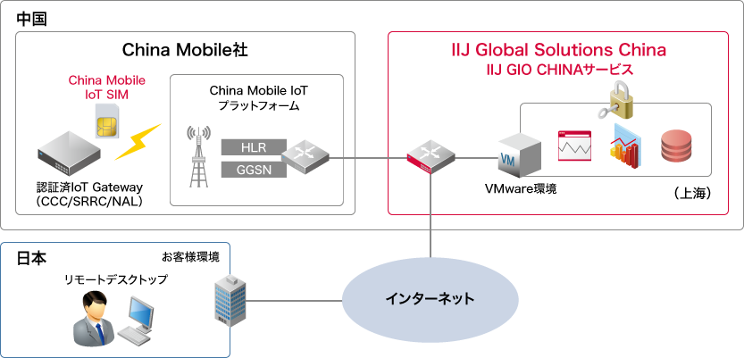 「ご提供例」のイメージ図