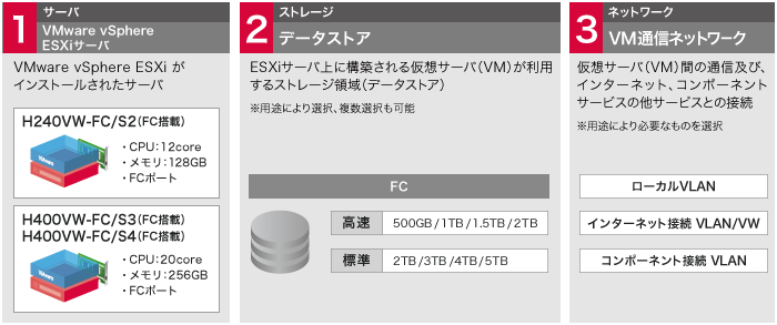 「仮想化プラットフォーム(VWシリーズ)」のイメージ図