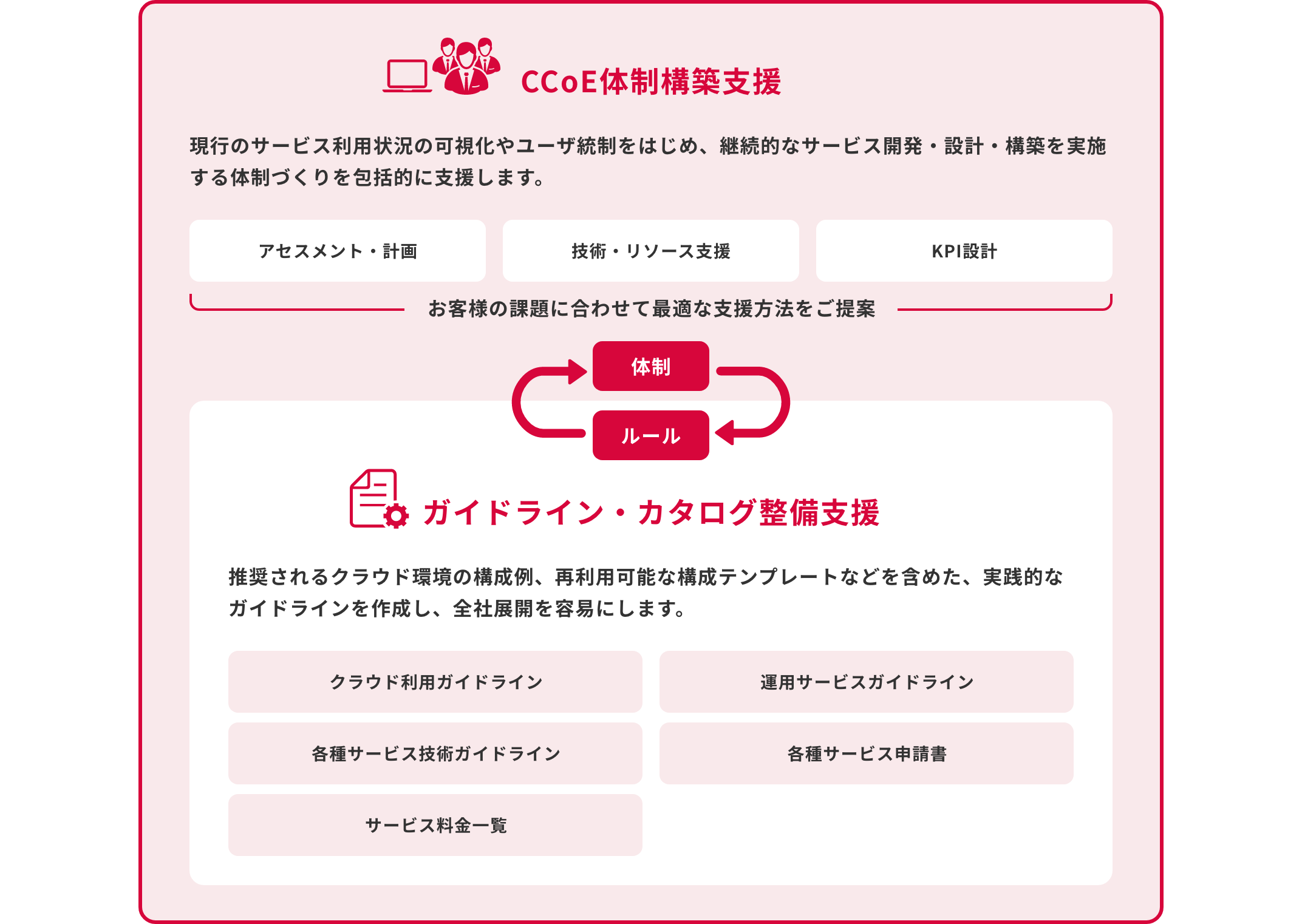 IIJ CCoE導入支援＆クラウドガイドライン作成支援サービスのイメージ図