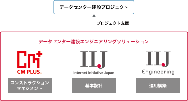 「サービス提供体制」のイメージ図