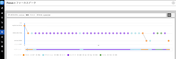 「攻撃が発生した場合も迅速なインシデント対応を支援」のイメージ図