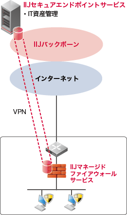 「トンネル接続オプション」のイメージ図