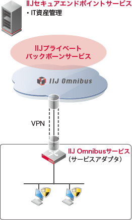 「トンネル接続オプション」のイメージ図