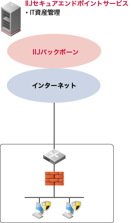 「ダイレクト接続オプション」のイメージ図