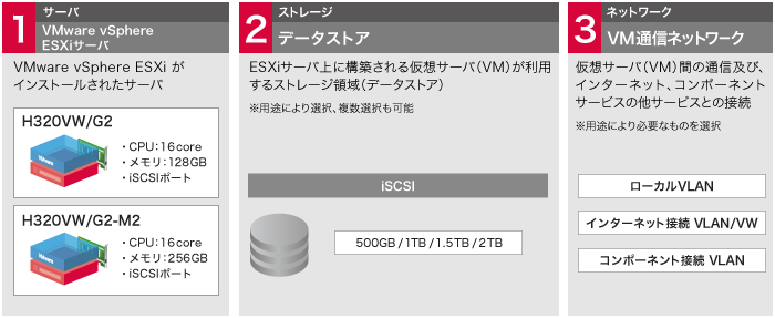 「仮想化プラットフォーム(VWシリーズ)」のイメージ図