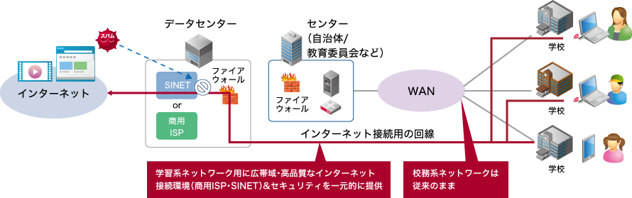 IIJ GIGAスクールソリューションのイメージ図