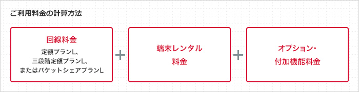 ご利用料金の計算方法は、回線料金+端末レンタル料金+オプション・付加機能料金 です。
