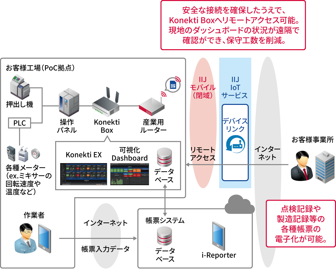 「システム構成」のイメージ図
