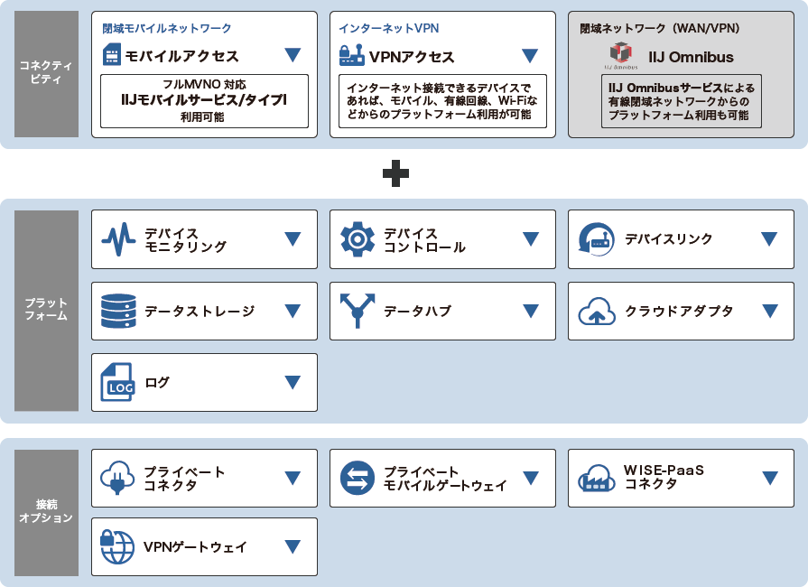 「サービスメニュー」のイメージ図