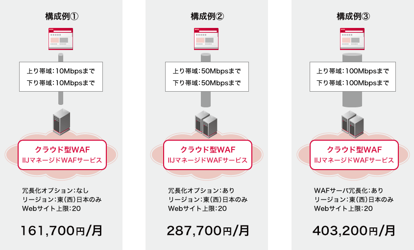 「お見積もり例」のイメージ図