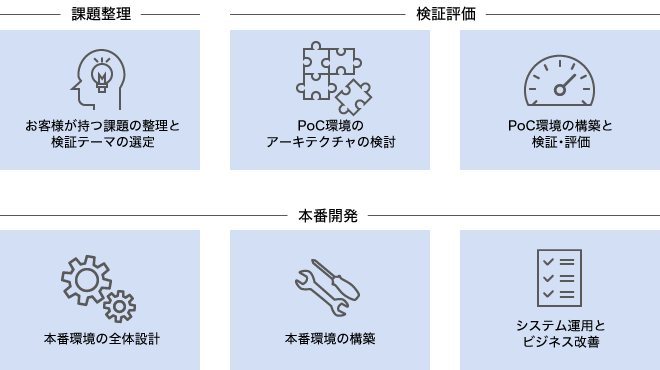 「ご支援内容」のイメージ図