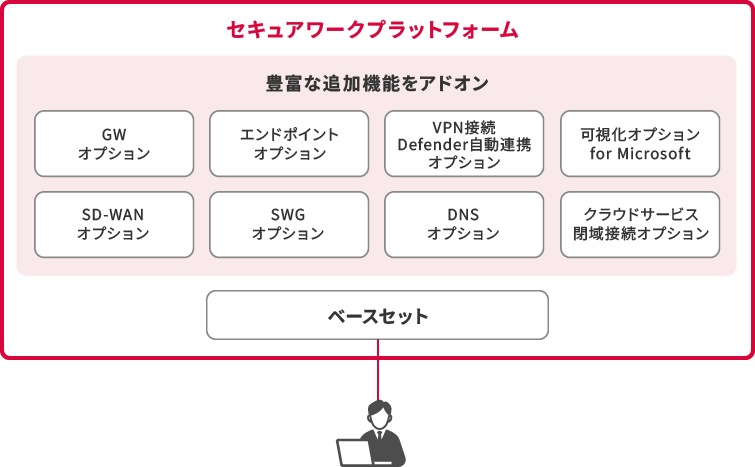 IIJセキュアワークプラットフォーム展開ソリューションのイメージ図