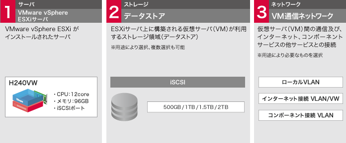 「仮想化プラットフォーム(VWシリーズ)」のイメージ図