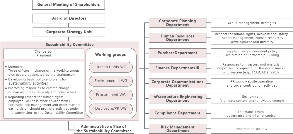 Promotion Structure