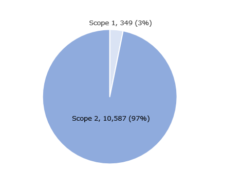 Scope1+2