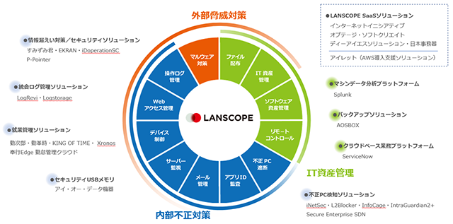 イメージ図