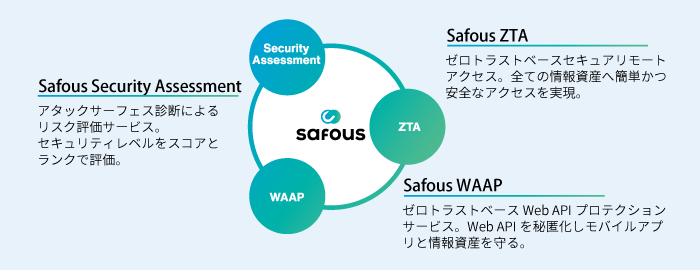 イメージ図