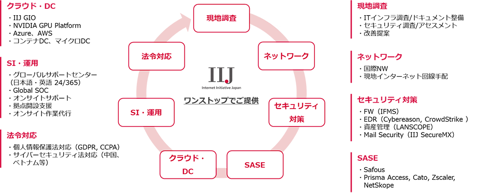 サービスラインナップの画像