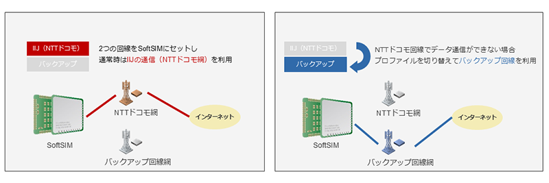 利用イメージ
