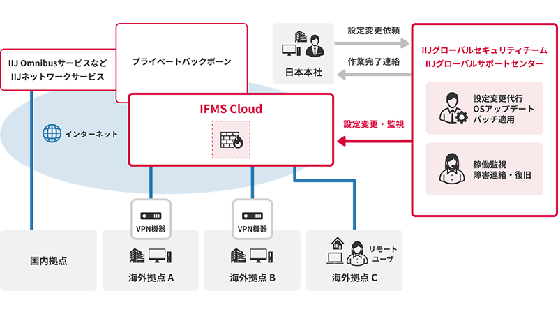 利用イメージ