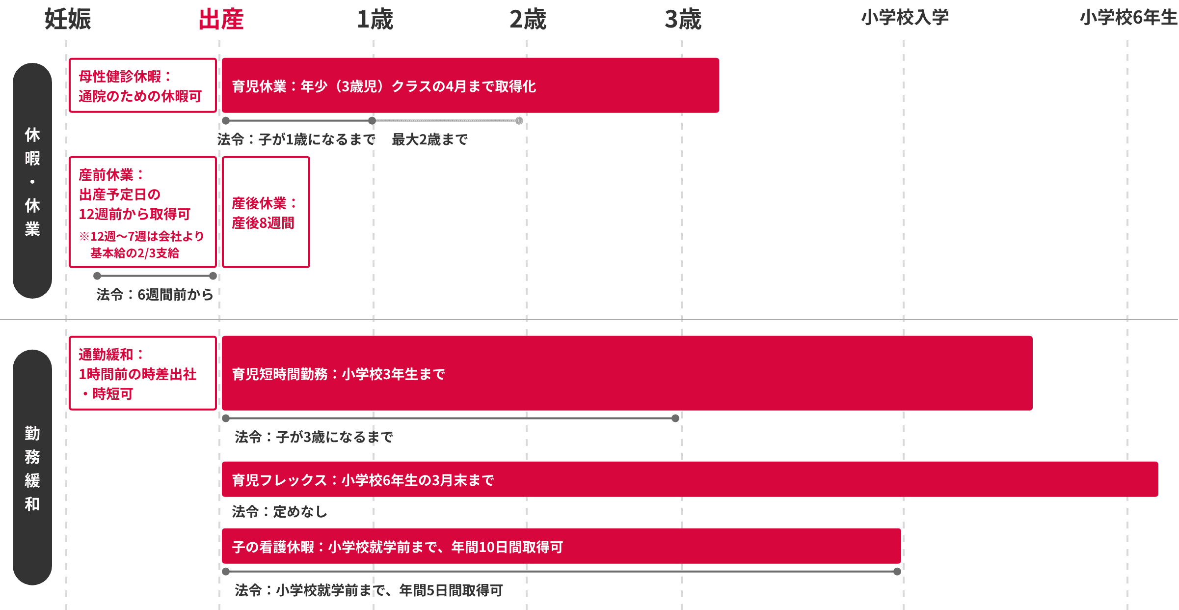ビジネスサポート職(一般職)