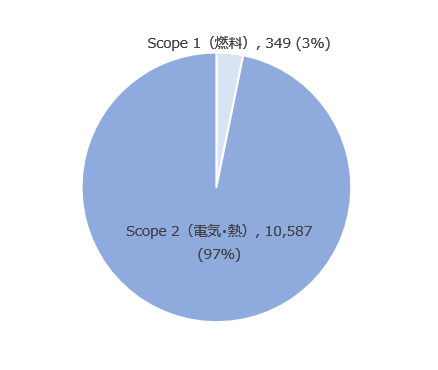 Scope1・2