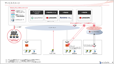 無料資料イメージ