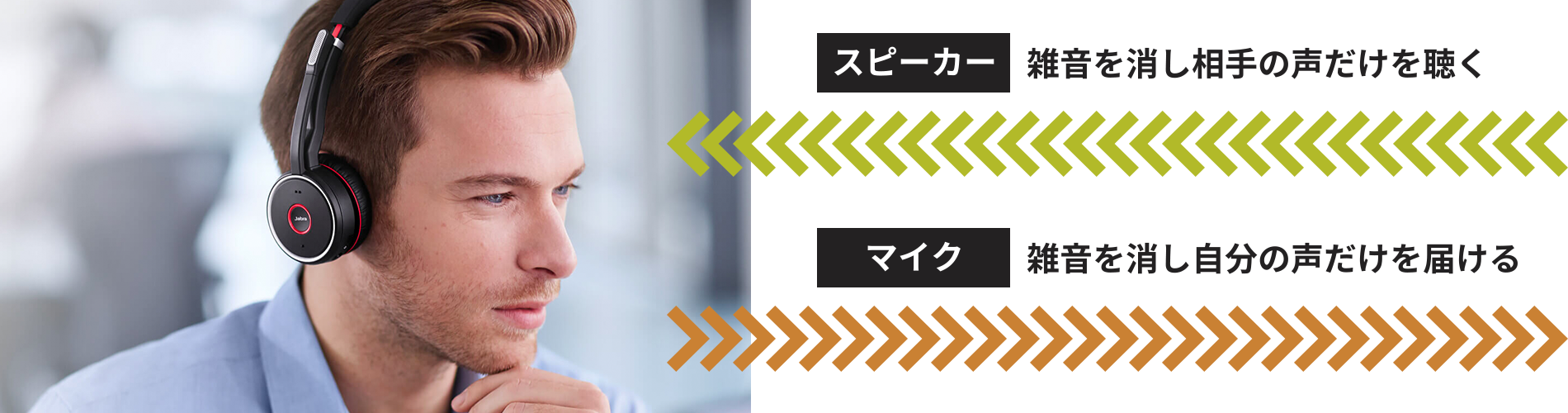マイク&スピーカーのWノイズキャンセリングイメージ
