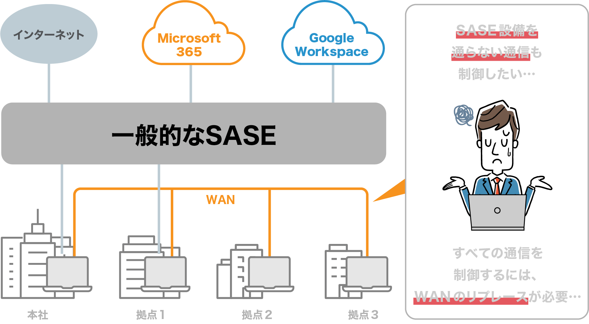SASEについて こんなお悩みはありませんか？