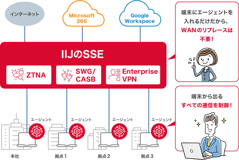 IIJは、エージェント型のSSE※を提案します！