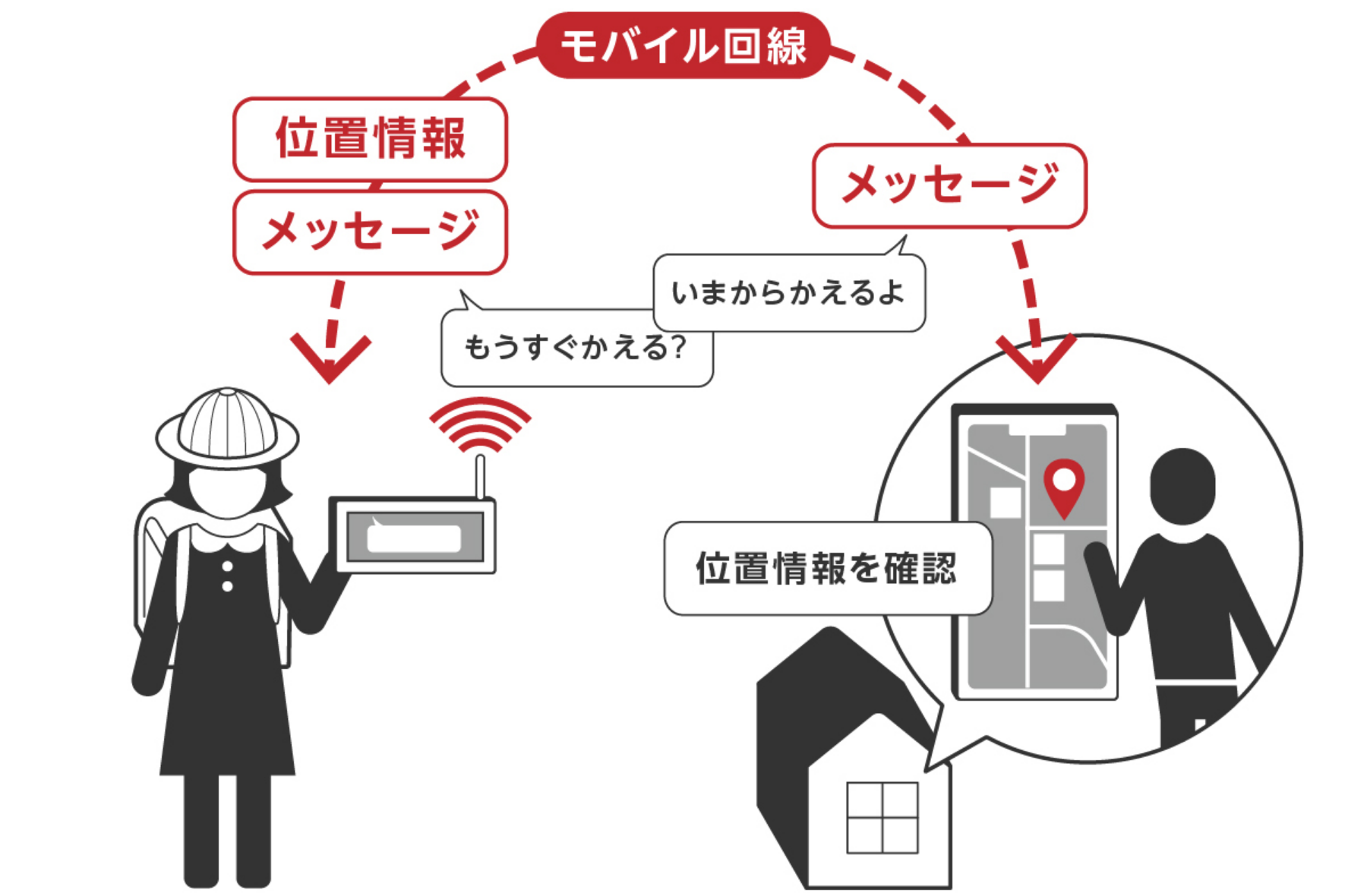 お子様の見守り