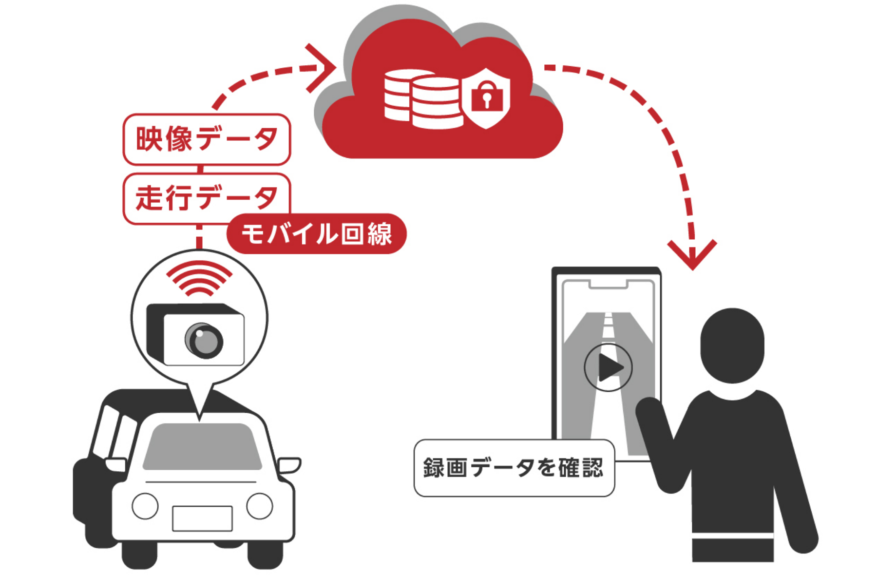 ドライブレコーダー