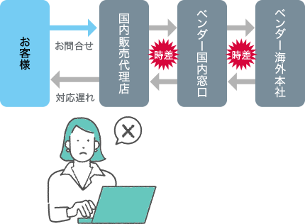 外資系クラウドサービス