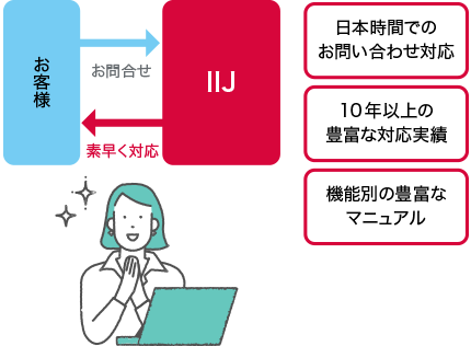IIJセキュアMXサービス