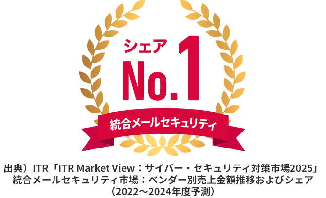統合メールセキュリティ シェアNo.1