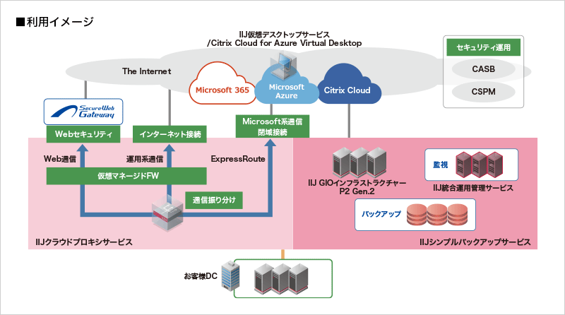 利用イメージ