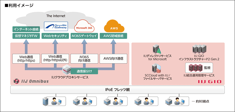 利用イメージ