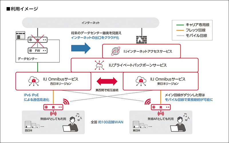 メガネの田中ホールディングス株式会社様の利用イメージ