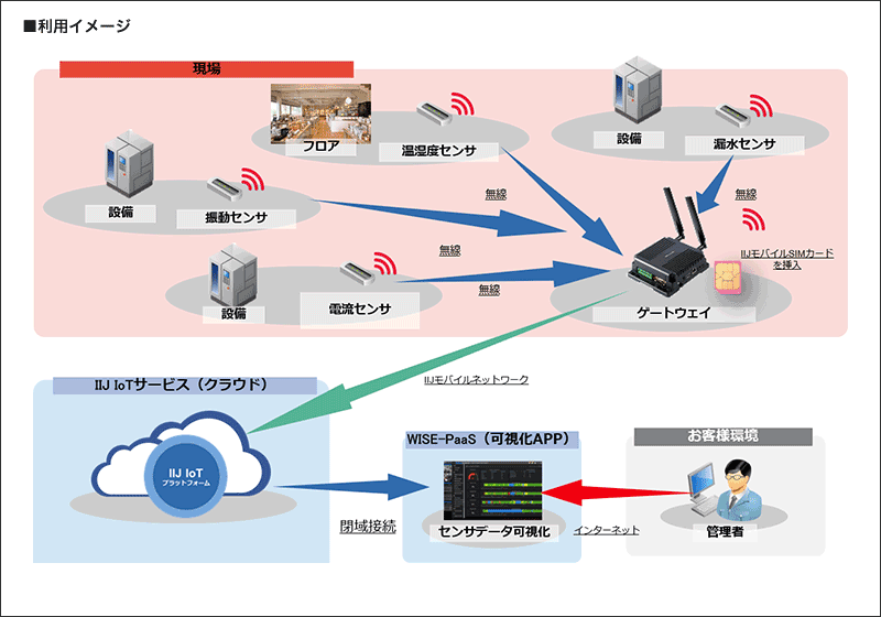 利用イメージ