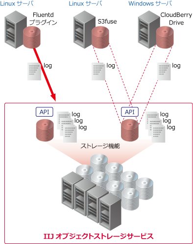 デザインパターン概要図
