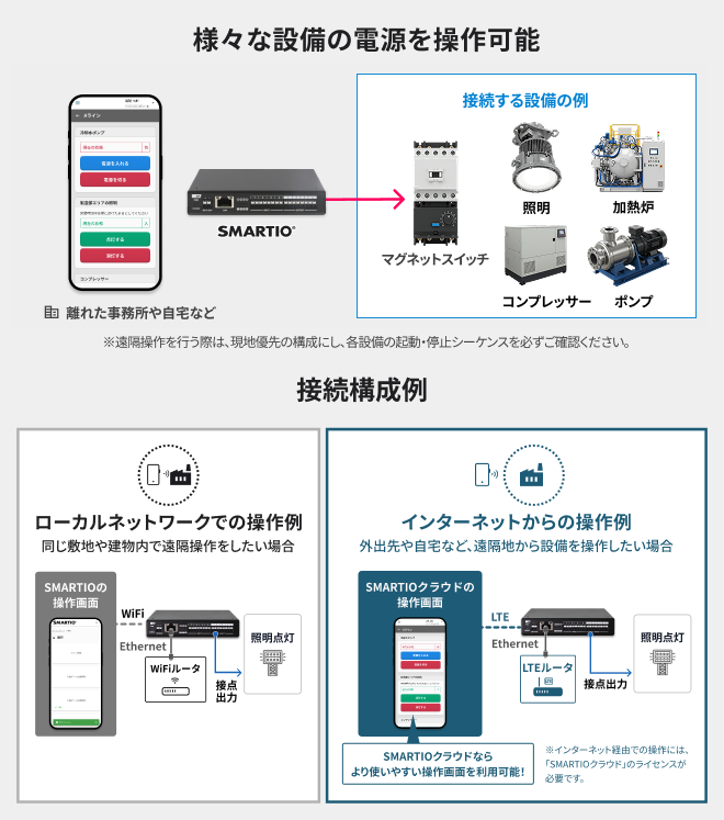 SMARTIO（スマーティオ）概要