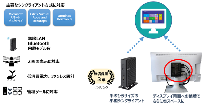 小型シンクライアント　MiNT-ACC BX600