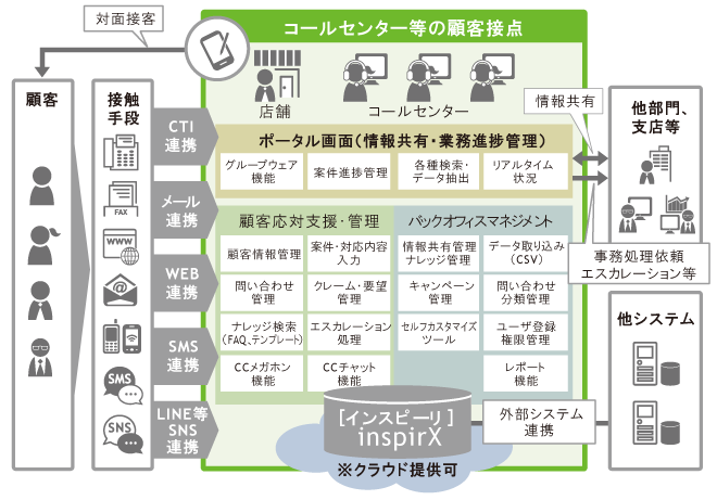 inspirX 5(インスピーリファイブ)概要