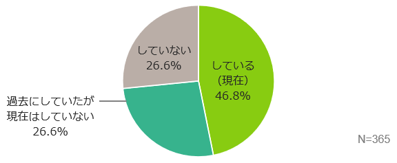 キャリア(中途)採用の実施状況