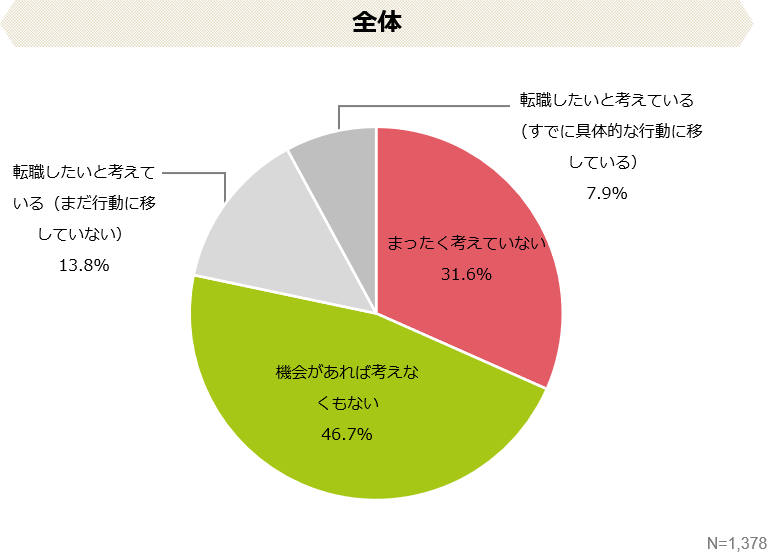 全体